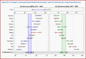 Ken Zino of AutoInformed.com on US Fuel Economy at Record Highs. CO2 at Record Low