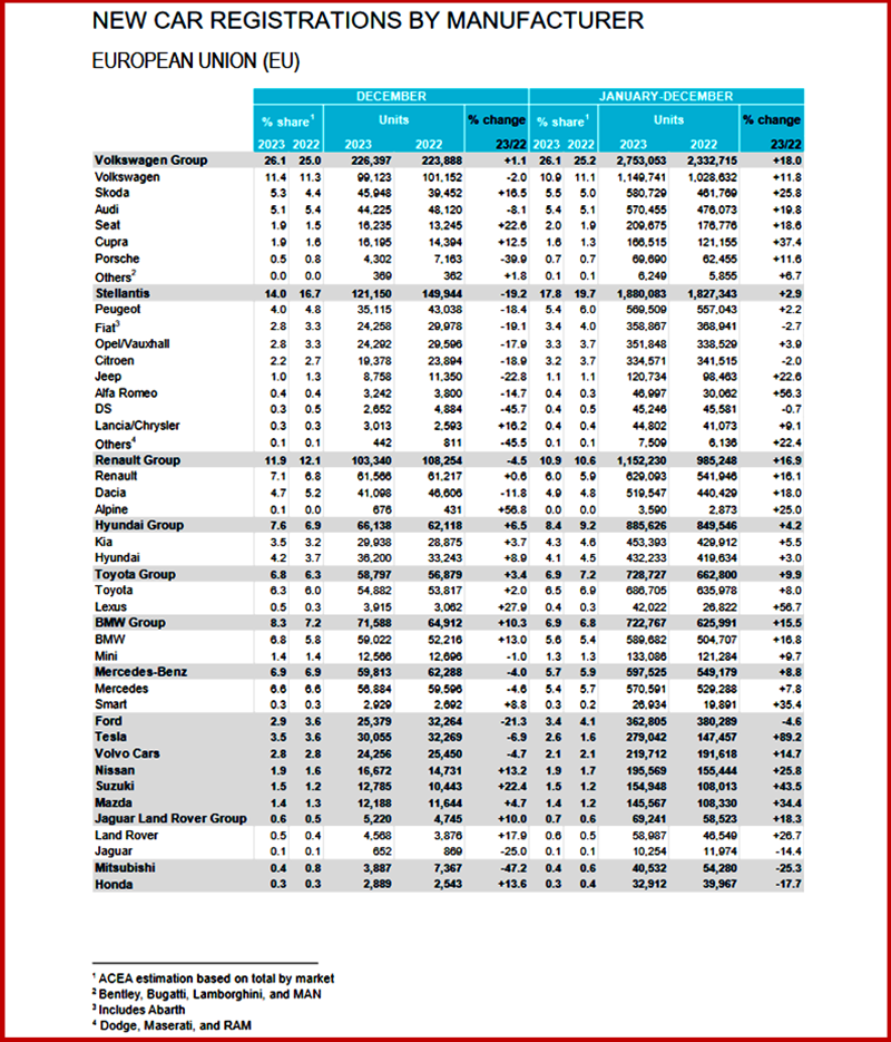 Ken Zino of AutoInformed.com on EU Car Market Drops in December after 16 Months of Growth