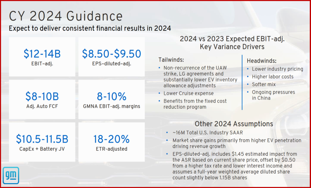 Ken Zino of AutoInformed.com on GM Earns $2.1 Billion in Q4, $17.8 Billion for Full Year 2023