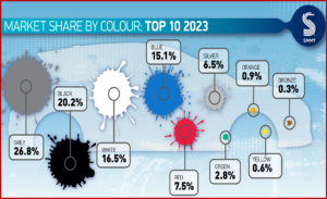 Ken Zino of AutoInformed.com on Like the Weather, Grey is Top Car Color in Old Blighty 