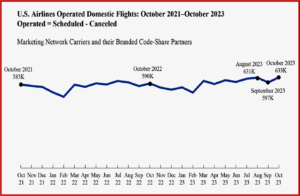 Ken Zino of AutoInformed.com on Air Travel Shows Improvement After DOT Scrutiny, Fines