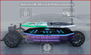 Ken Zino of AutoInformed.com on Stellantis, BlackBerry QNX and AWS Launch Virtual Cockpit