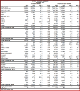 Ken Zino of AutoInformed.com on Toyota North America December 2023 Sales Up 7%