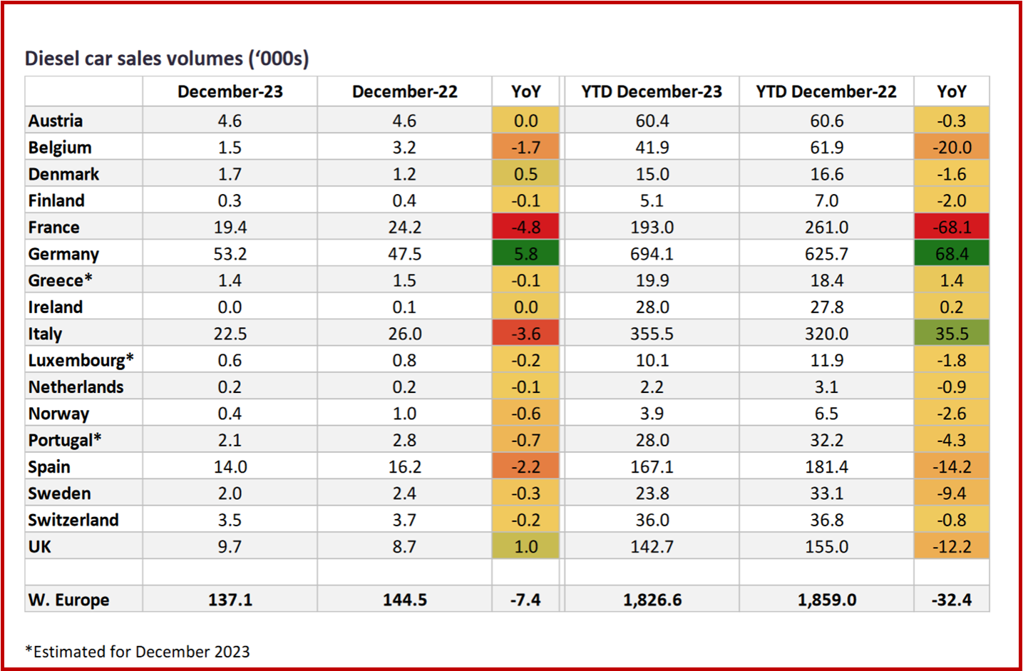 Ken Zino of AutoInformed.com on Western European Market Diesel Car Sales