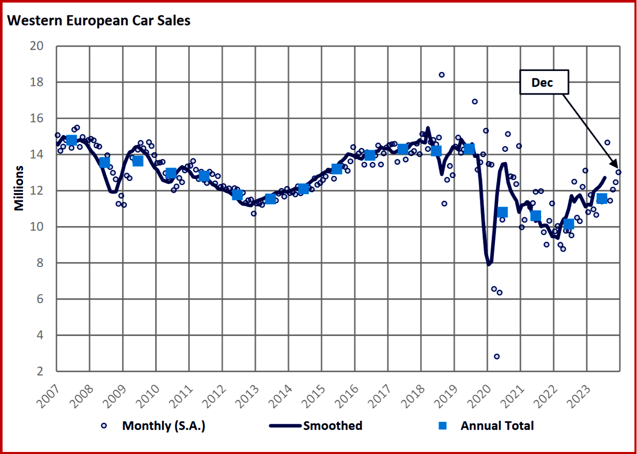 Ken Zino of AutoInformed.com on Western EU Car Sales Down ~5% in 2023