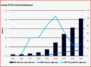 Ken Zino of AutoInformed.com on Do Media Have the Electric Vehicle Market Collapse Wrong?