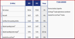 Ken Zino of AutoInformed.com on Stellantis Posts Record 2023 Results - €18.6B Net