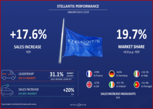 Ken Zino of AutoInformed.com on Stellantis Increases January European Sales and Market Share