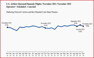 Ken Zino of AutoInformed.com on Air Travel Consumer Report Shows Improvements in 2023