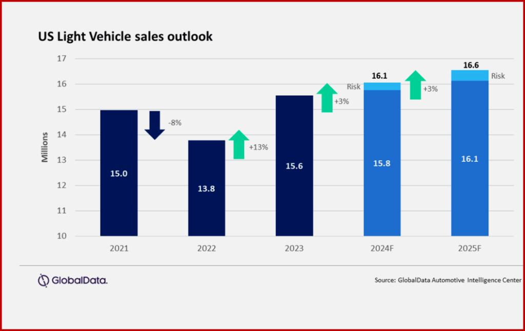 Ken Zino of AutoInformed.com on Slow Sales Start for US Light Vehicles in January 2024