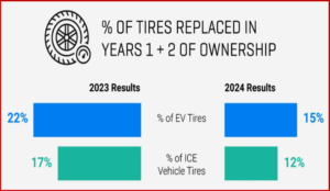 Ken Zino of AutoInformed.com on EV Grumblings – Tire Replacement Rates?