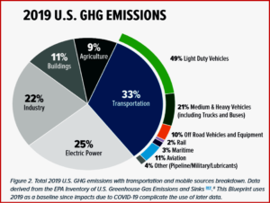 Ken Zino of AutoInformed.com on Heavy-Duty Emissions Standards - Missed Opportunity?