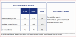 Ken Zino of AutoInformed.com on Stellantis Q1 2024 Net Revenues, Shipments Drop – Transition or Trend?