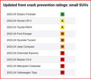 Ken Zino of AutoInformed.com on IIHS Toughens Front Crash Prevention Testing