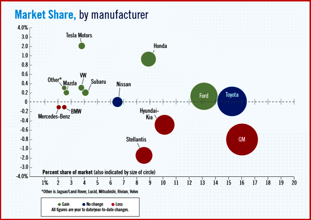 Ken Zino of AutoInformed on April US Vehicle Sales Sluggish