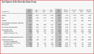 Ken Zino of AutoInformed.com on Mercedes-Benz Q1 2024 Profit Drops 25% as Sales Slump