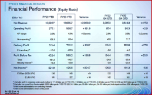 Ken Zino of AutoInformed.com on Nissan Motor Posts FY Net Profit of $2.7 billion