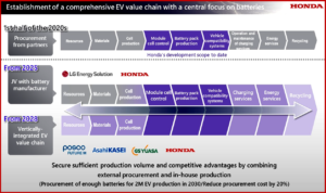 Ken Zino of AutoInformed.com on Honda and IBM MoU on Software-Defined Vehicles