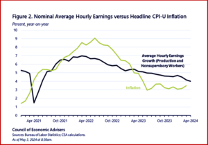 Ken Zino of AutoInformed.com on - The April 2024 U.S. Jobs Report is Stable Good?