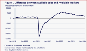 Ken Zino of AutoInformed.com on - The April 2024 U.S. Jobs Report is Stable Good?