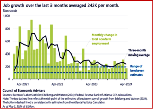 Ken Zino of AutoInformed.com on - The April 2024 U.S. Jobs Report is Stable Good?