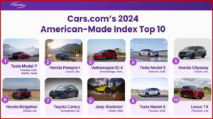 Ken Zino of AutoInformed.com on Surprising Shifts in the 2024 American-Made Index 