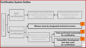 Ken Zino of AutoInformed.com on Toyota Releases More Details on Vehicle Certification Fraud