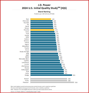 Ken Zino of AutoInformed.com on EVs, PHEVs Worse Than Gas Vehicles On Power 2024 IQS