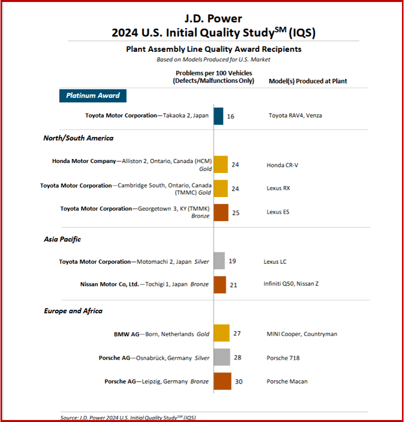 Ken Zino of AutoInformed.com on EVs, PHEVs Worse Than Gas Vehicles On Power 2024 IQS