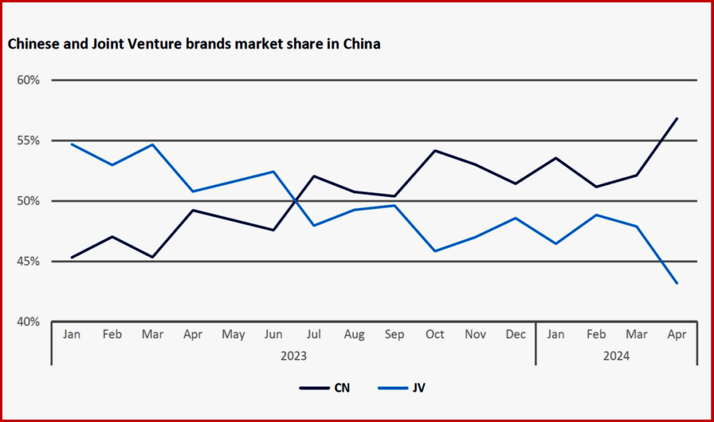 Ken Zino of AutoInformed.com on Chinese Trade Wars – Exports Growing, Prices Dropping