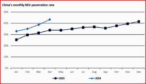 Ken Zino of AutoInformed.com on Chinese Trade Wars – Exports Growing, Prices Dropping