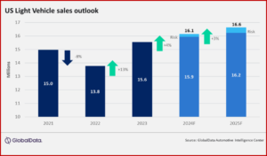 Ken Zino of AutoInformed.com on US Light Vehicle Sales Strong in May