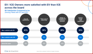 Ken Zino of AutoInformed.com on Fleet Owners with EVs and Traditional Vehicles Favor EVs