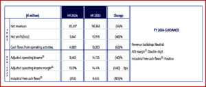 Ken Zino of AutoInformed.com on Stellantis Tanks in First Half of 2024 – Net Profit -48%