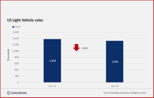 Ken Zino of AutoInformed.com on CDK Cyberattacks Wound US Light Vehicle Sales