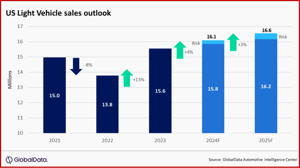 Ken Zino of AutoInformed.com on CDK Cyberattacks Wound June US Light Vehicle Sales