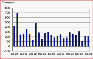 Ken Zino of AutoInformed.com on Biden Administration Sets Creation Record at 15.7 million