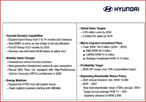 Ken Zino of AutoInformed.com on EV Grumblings – Hyundai Motor Changes Its Way