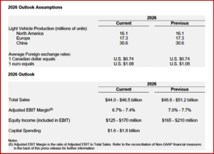 Ken Zino of AutoInformed.com on Magna Results Reflect Turmoil in OE EV Programs 