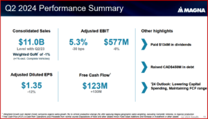 Ken Zino of AutoInformed.com on Magna Results Reflect Turmoil in OE EV Programs 