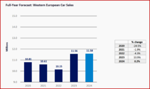 Ken Zino of AutoInformed.com on Western European Passenger Car Sales Down in July