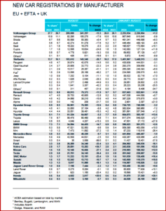 Ken Zino of AutoInformed.com on August 2024 EU Car Registrations Plummet