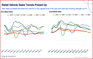 Ken Zino of AutoInformed.com on August U.S. Auto Sales Highest Year-to-Date