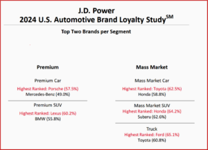 Ken Zino of AutoInformed.com on Loyalty Keeps Vehicle Buyers Out of Market Amidst Shortages 