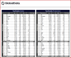 Ken Zino of AutoInformed.com on Chinese Auto Industry Steady in July?