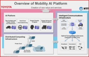 Ken Zino of AutoInformed.com on Software Defined Vehicles – NTT, Toyota Motor Link Together