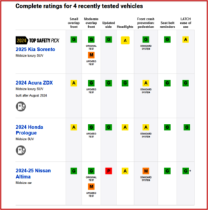 Ken Zino of AutoInformed.com on IIHS - Latest 2024 Top Safety Pick Laggards