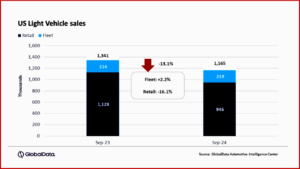 Ken Zino of AutoInformed.com on U.S. Vehicles Sales Drop as Consumers Wait for Discounts