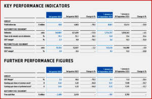 Ken Zino of AutoInformed.com on BMW Q3 2024 Profits Drop 61%