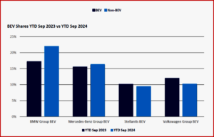 Ken Zino of AutoInformed.com on Battery Electric Vehicle Sales In Europe Slumping